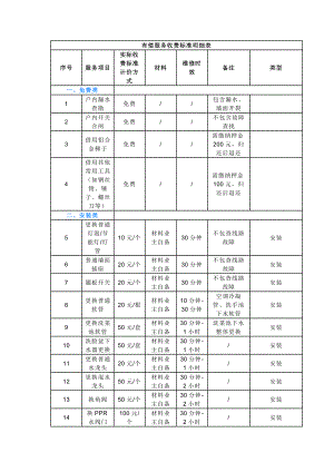 物业管理制度：有偿服务收费标准明细表.docx