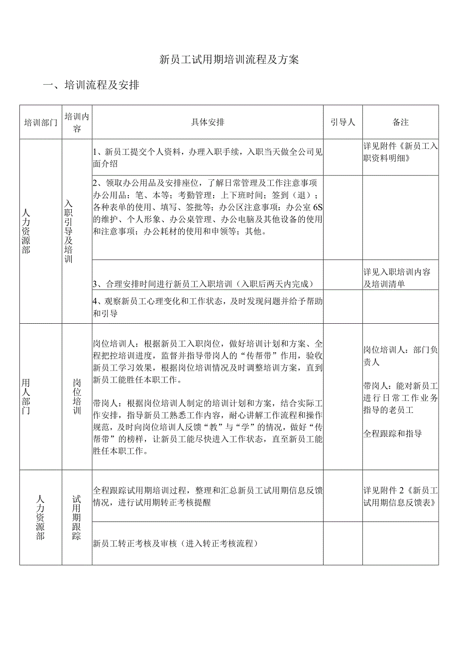 新员工试用期培训流程及方案.docx_第1页