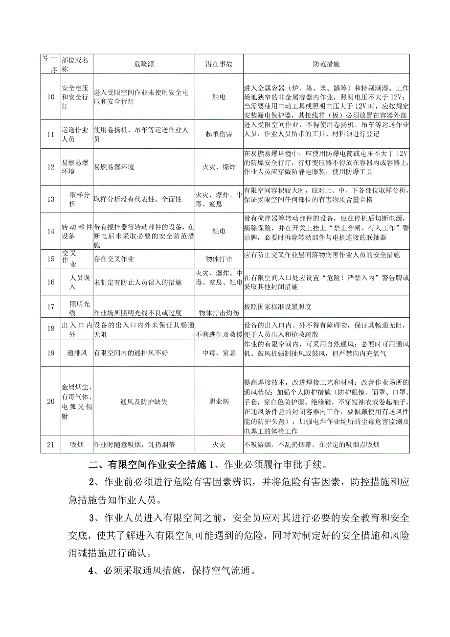 有限空间作业安全风险告知书最新版.docx_第2页