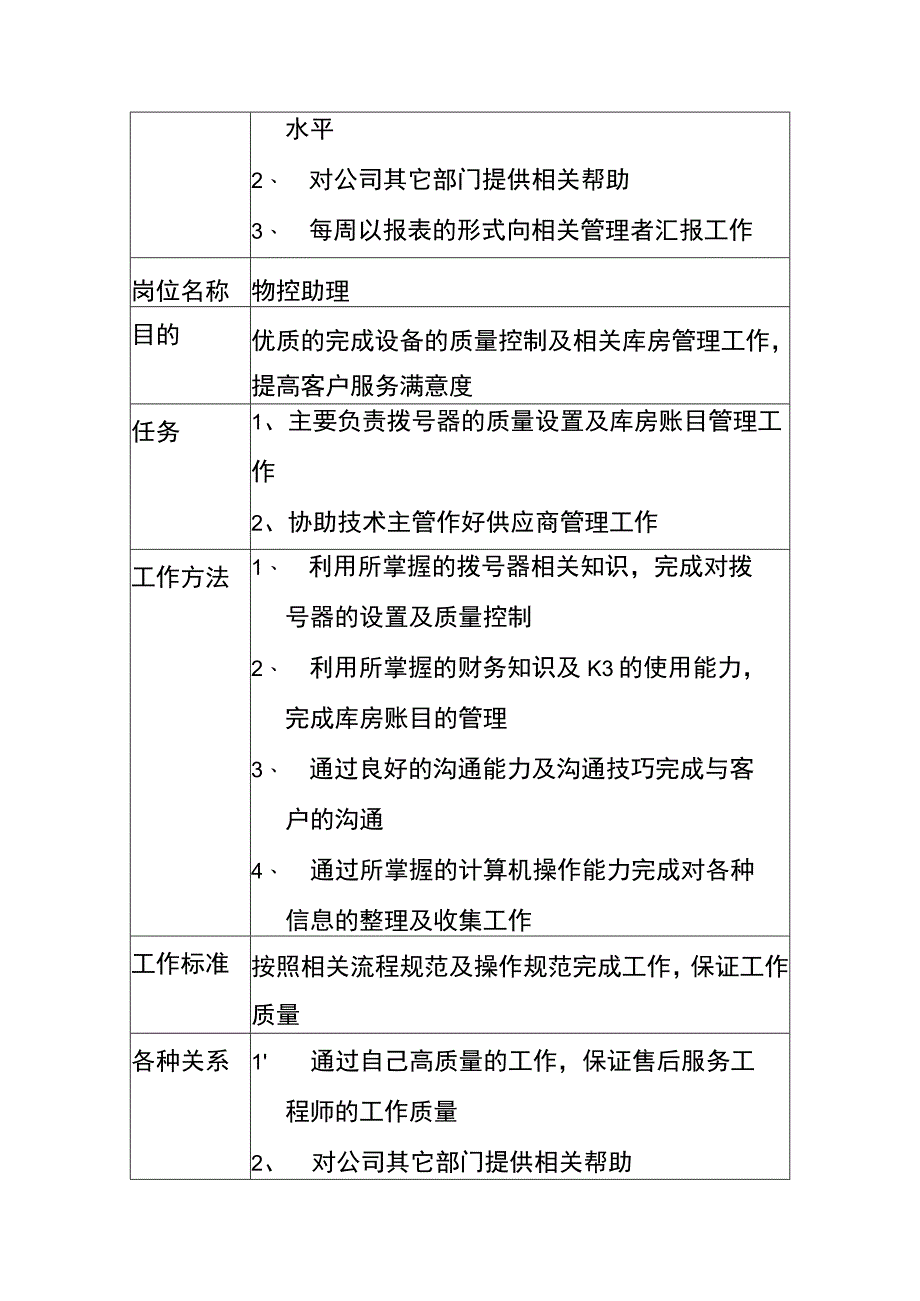 客服部技术助理说明书.docx_第2页