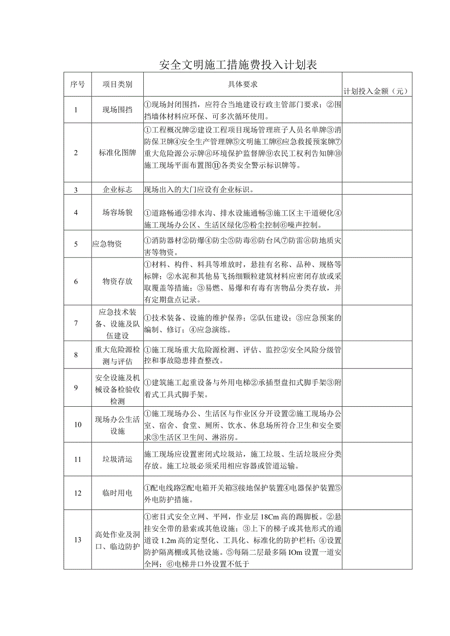 安全文明施工措施费投入计划表.docx_第1页