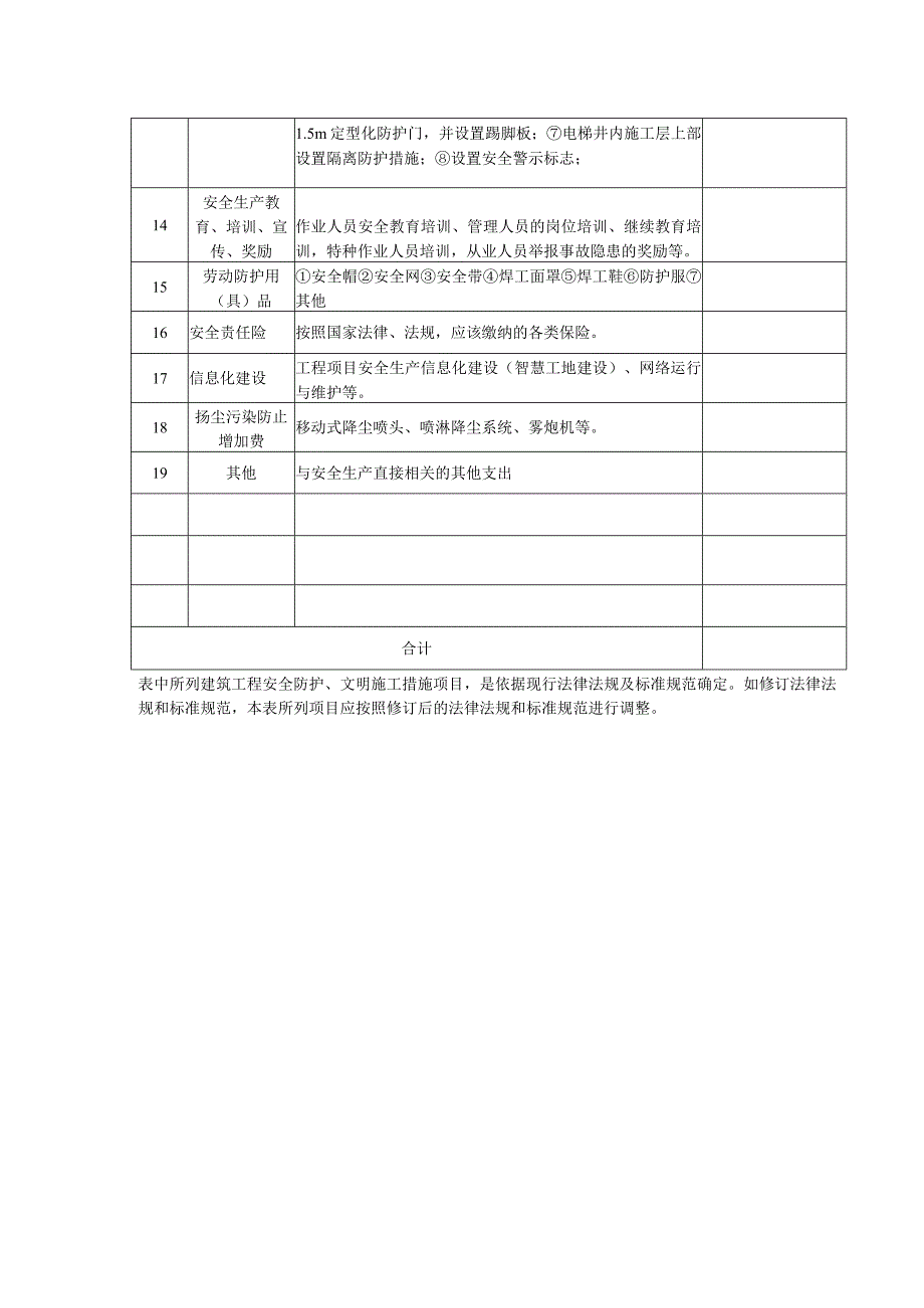 安全文明施工措施费投入计划表.docx_第2页