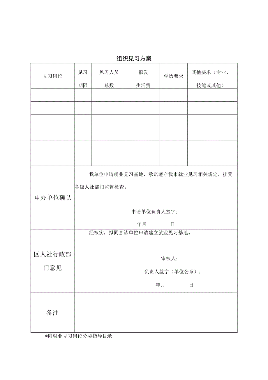 天津市就业见习基地申报审核表、就业见习基地年度总结评估细则.docx_第3页