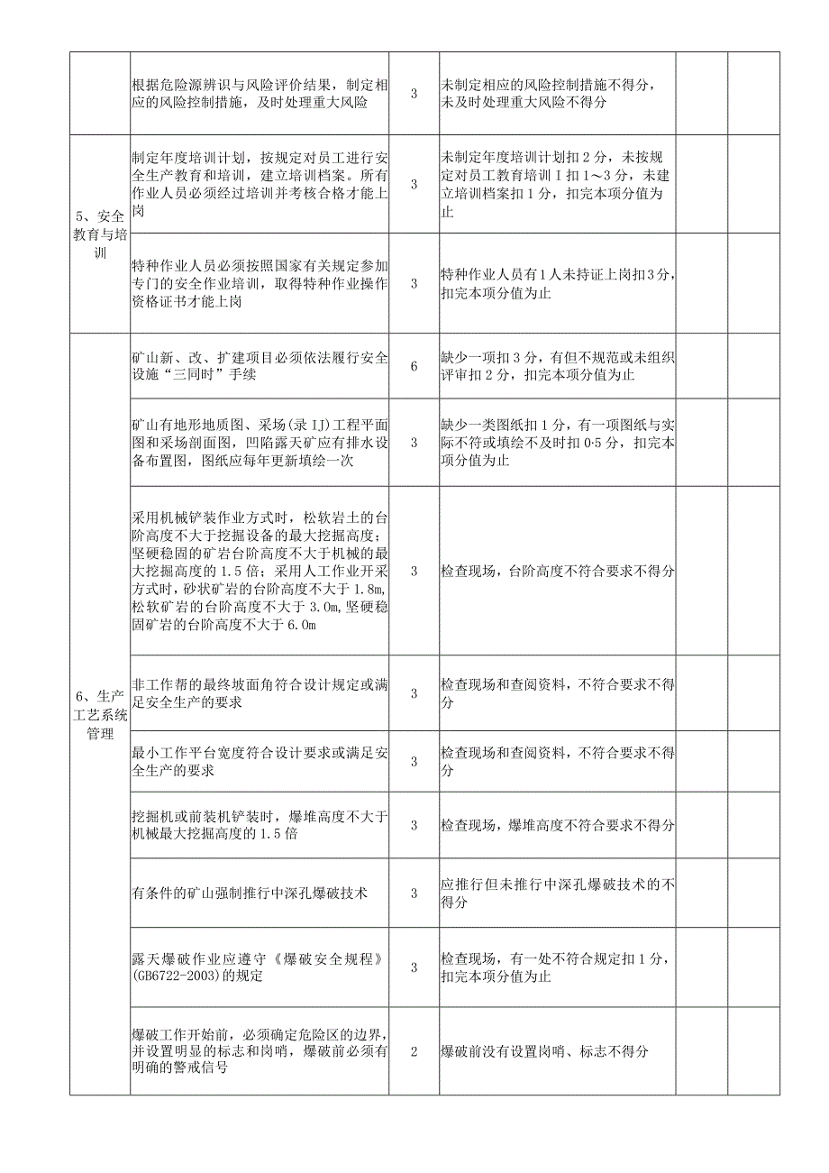 小型露天采石场安全标准化四、五级量化考评表.docx_第3页