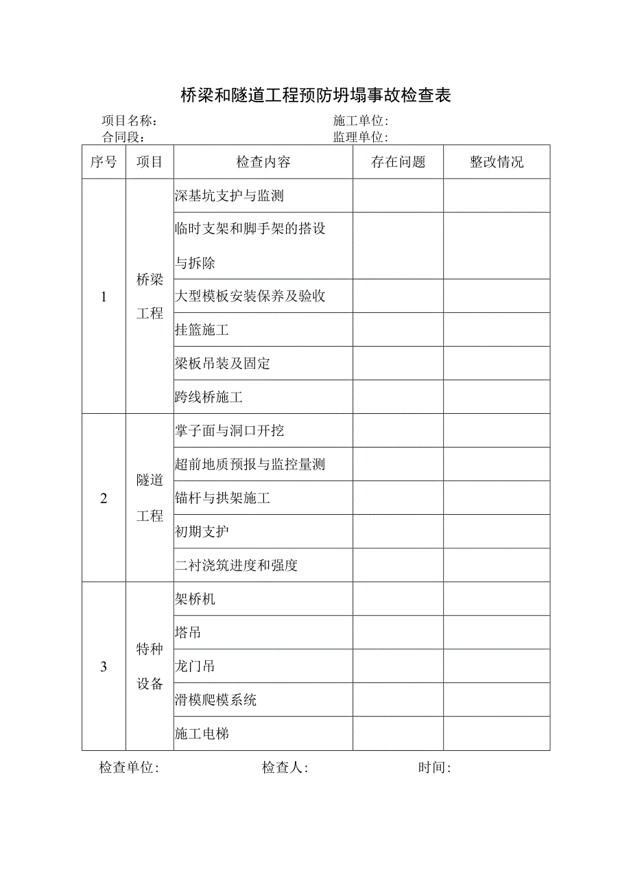 桥梁和隧道工程预防坍塌事故检查表.docx_第1页