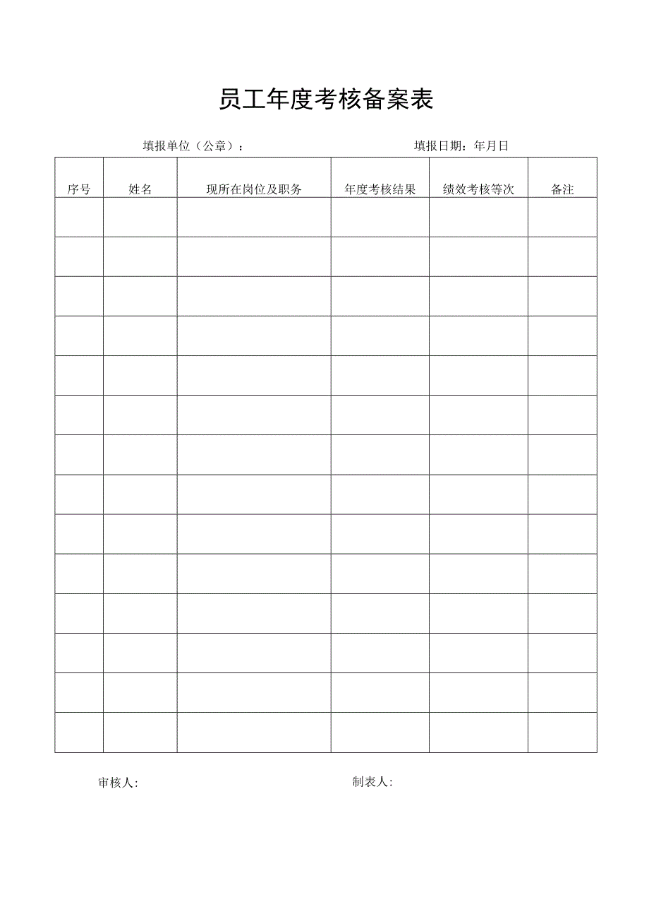 员工年度考核备案表.docx_第1页