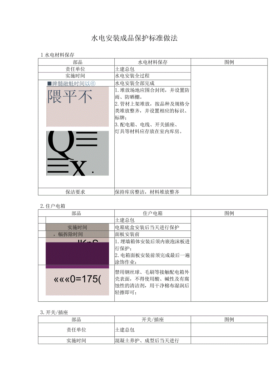 水电安装成品保护标准做法.docx_第1页