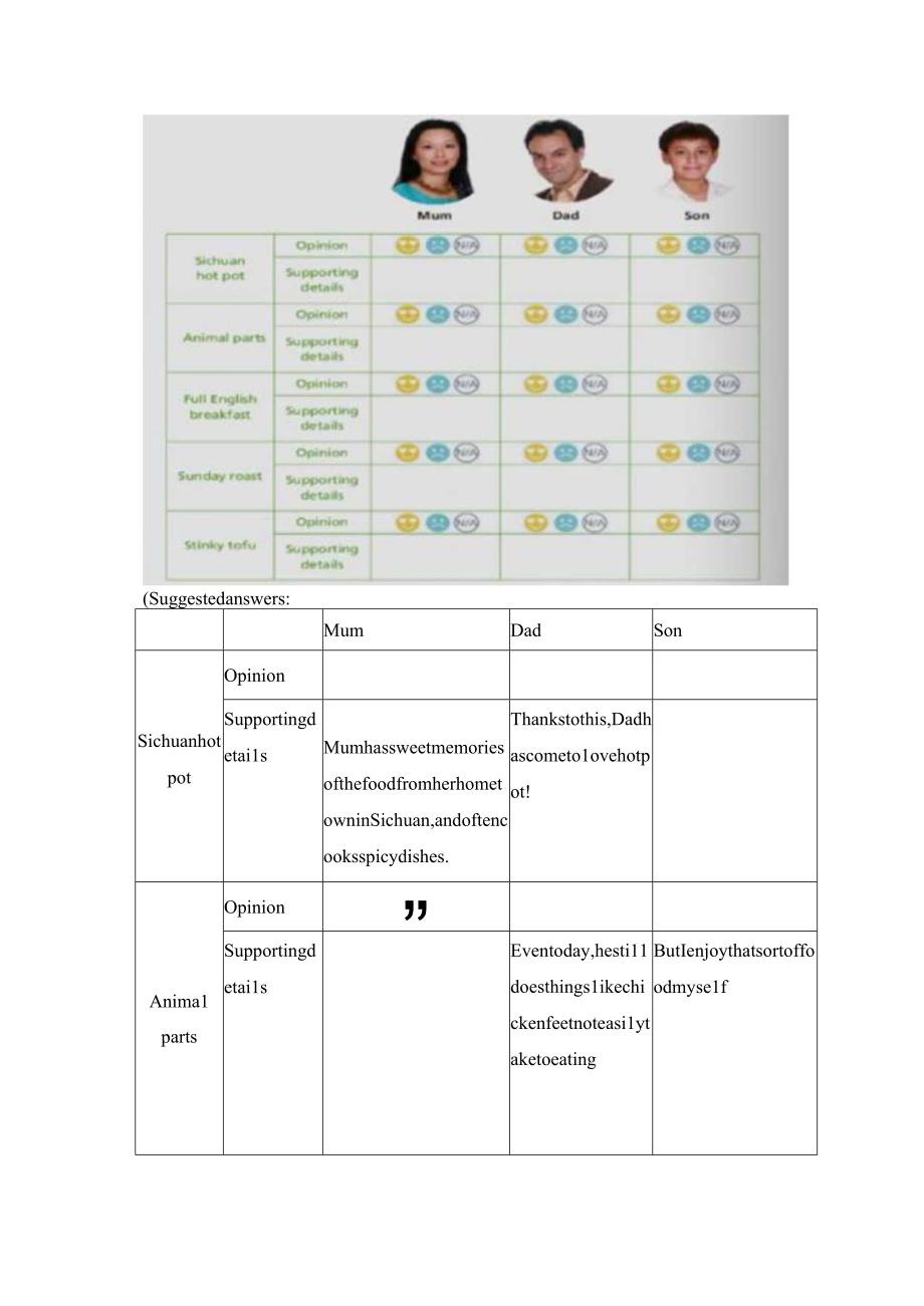 外研版（2019）必修 第二册Unit 1 Food for thought Understanding ideas 教案.docx_第3页