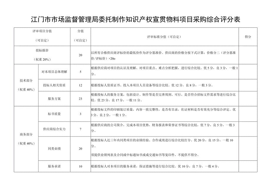 江门市市场监督管理局委托制作知识产权宣贯物料项目采购综合评分表.docx_第1页