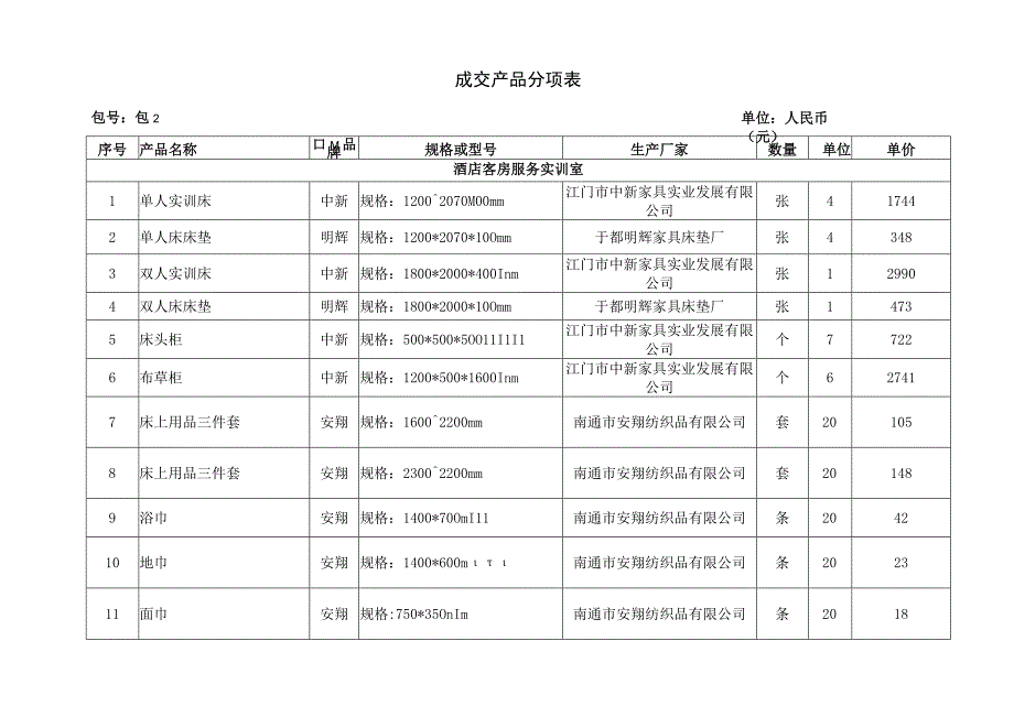 成交产品分项表.docx_第1页