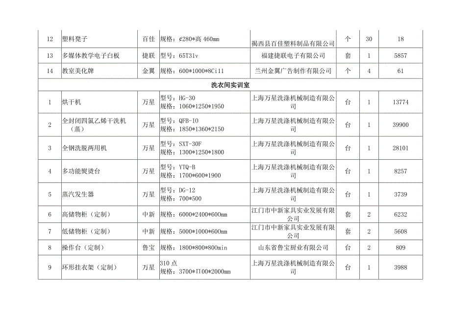 成交产品分项表.docx_第2页