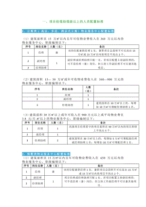 某知名物业项目人员配置标准.docx