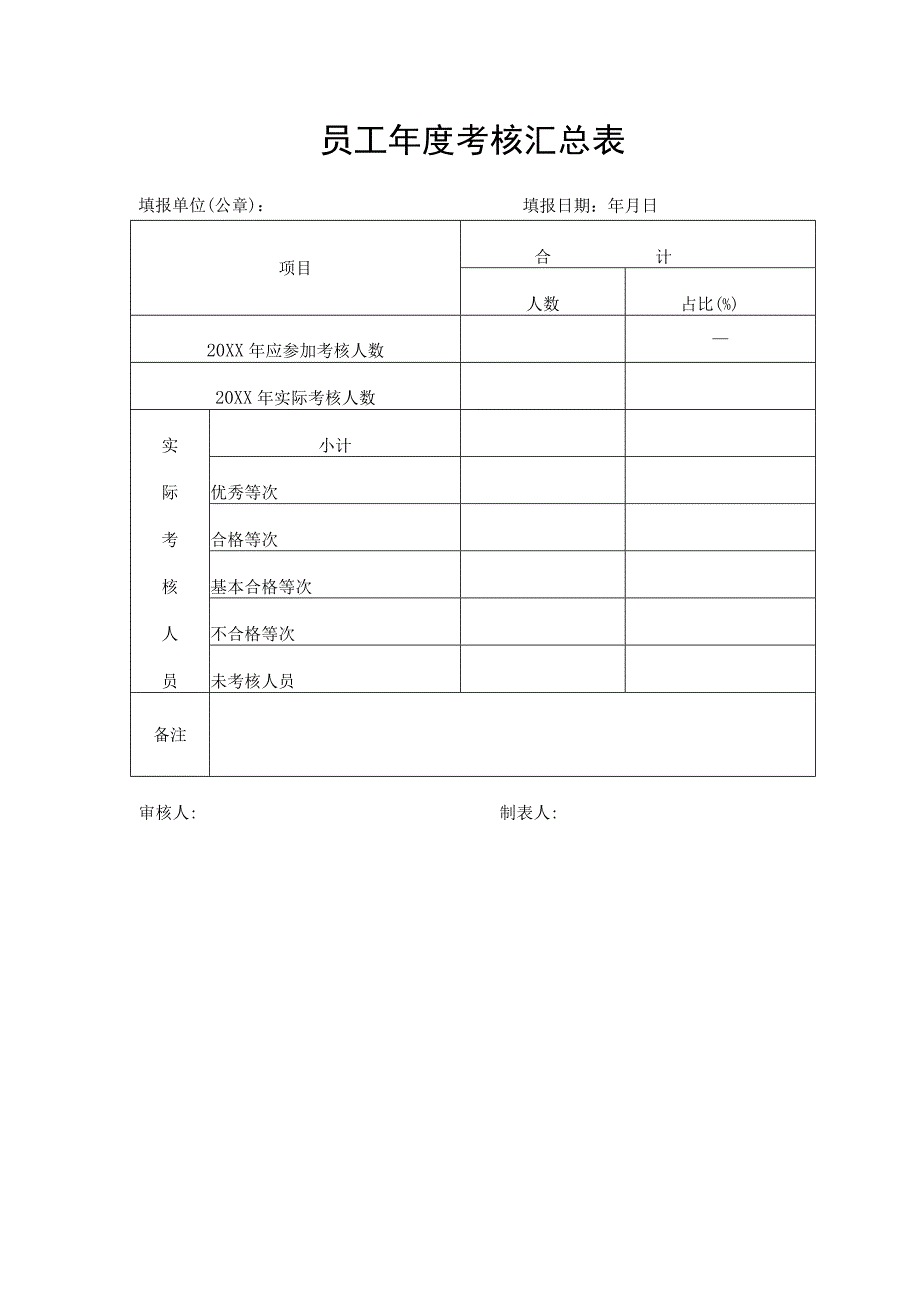 员工年度考核汇总表.docx_第1页