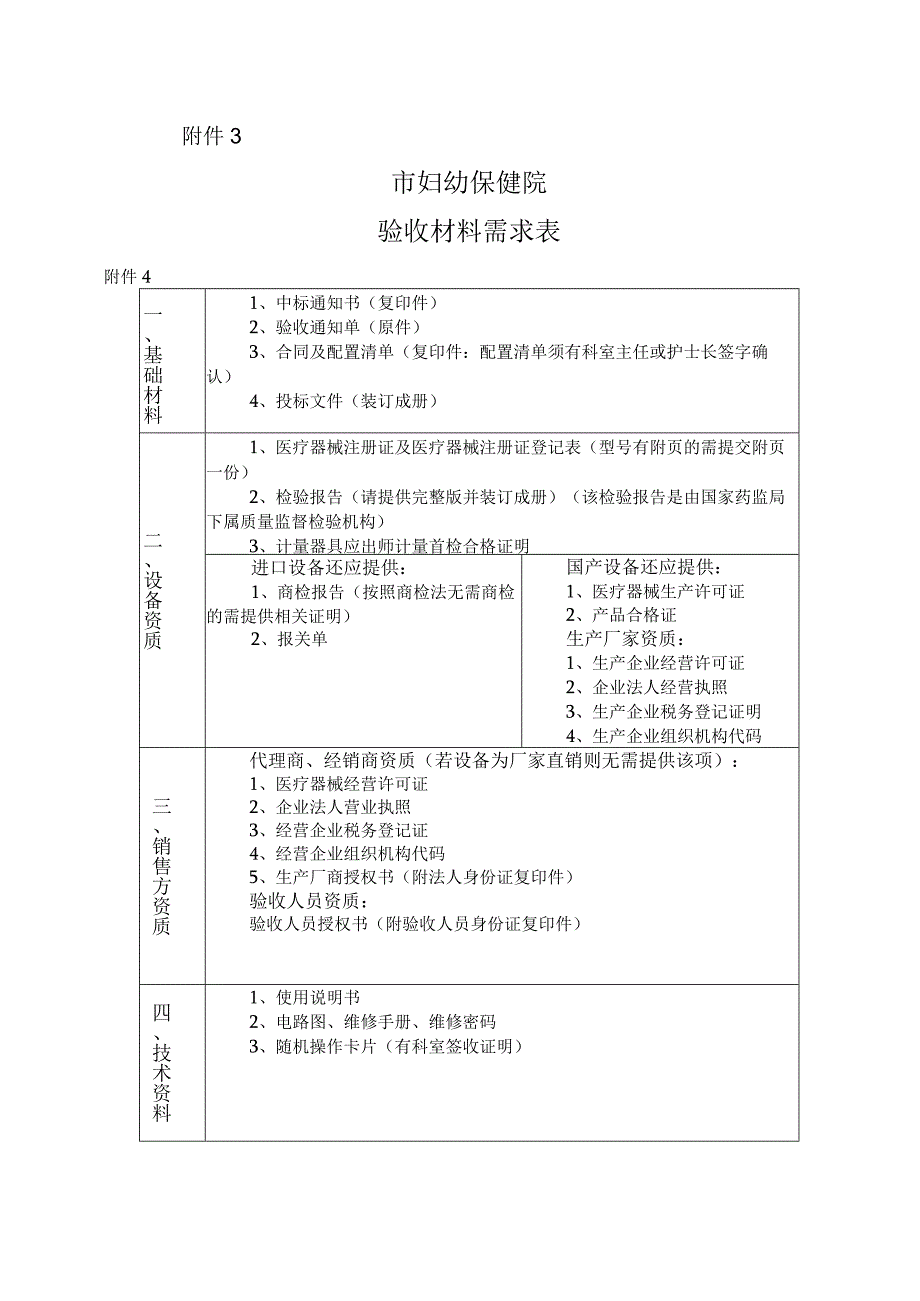 医学装备验收制度(1).docx_第3页