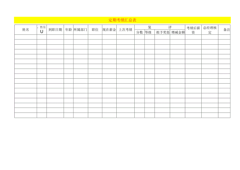 定期考核绩效表模板.docx_第1页