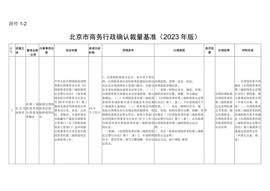 北京市商务行政确认裁量基准（2023年版）.docx_第1页