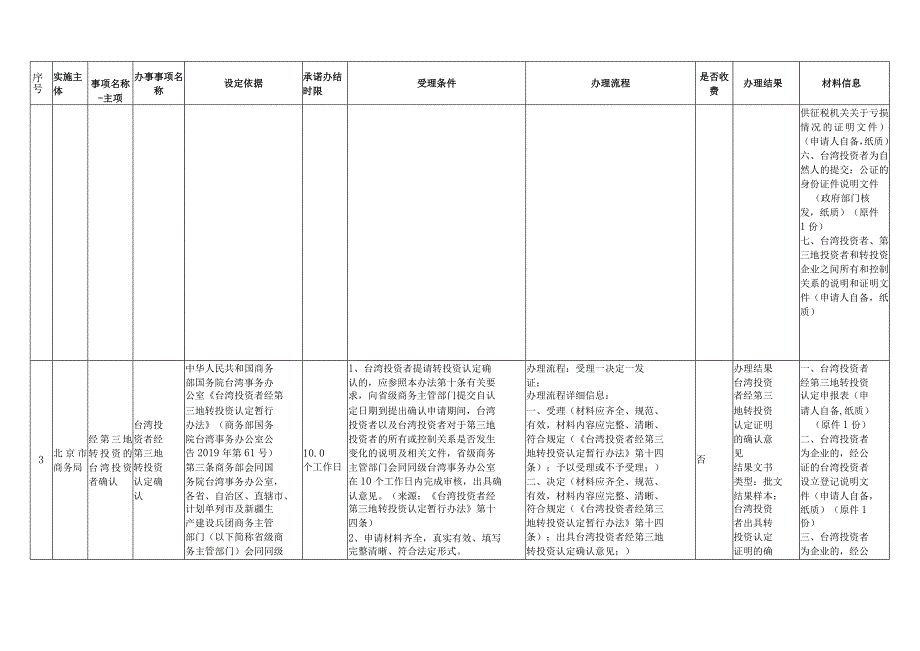 北京市商务行政确认裁量基准（2023年版）.docx_第2页