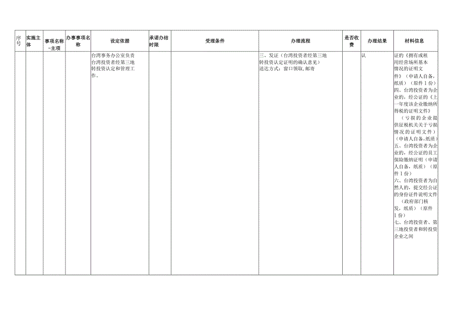 北京市商务行政确认裁量基准（2023年版）.docx_第3页