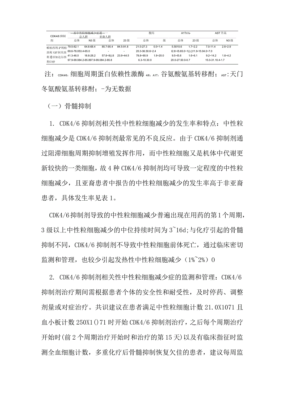 最新：乳腺癌CDK46抑制剂相关性不良反应管理共识.docx_第3页