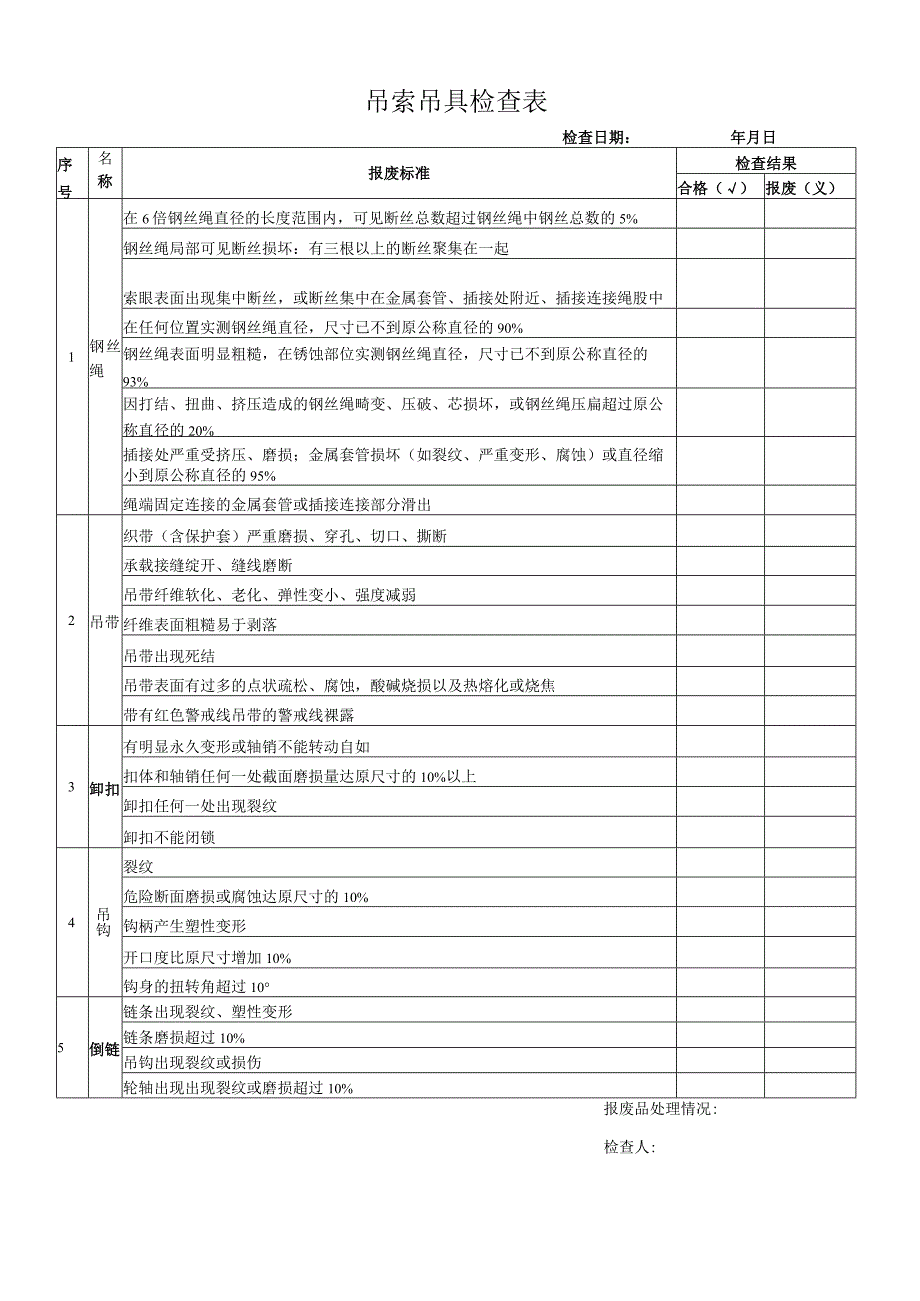 吊索吊具检查表.docx_第1页