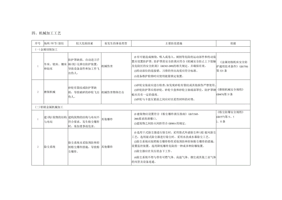 机械行业较大危险因素辨识与防范指导手册.docx_第3页