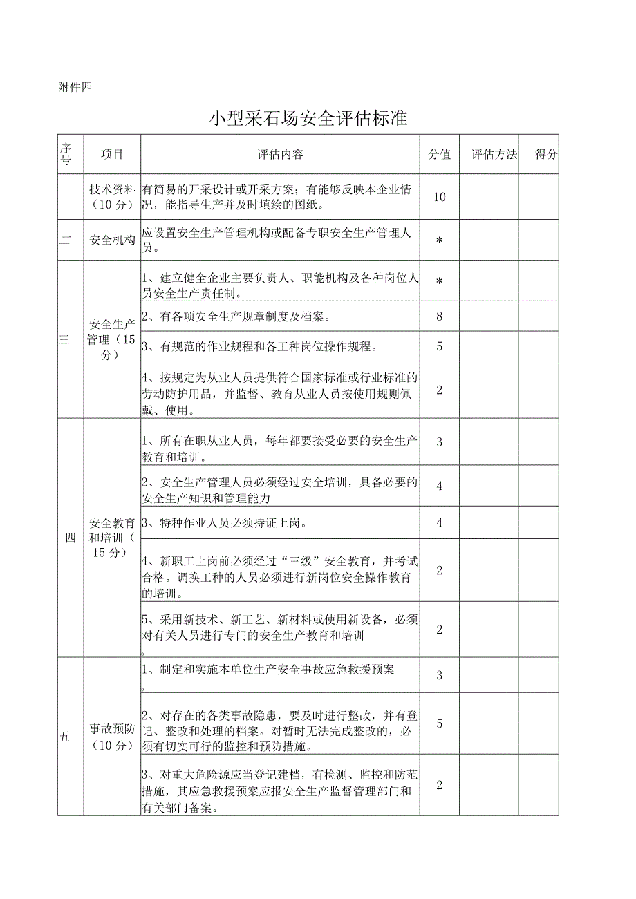 小型采石场安全评估标准.docx_第1页