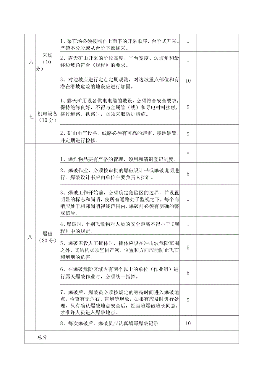 小型采石场安全评估标准.docx_第2页