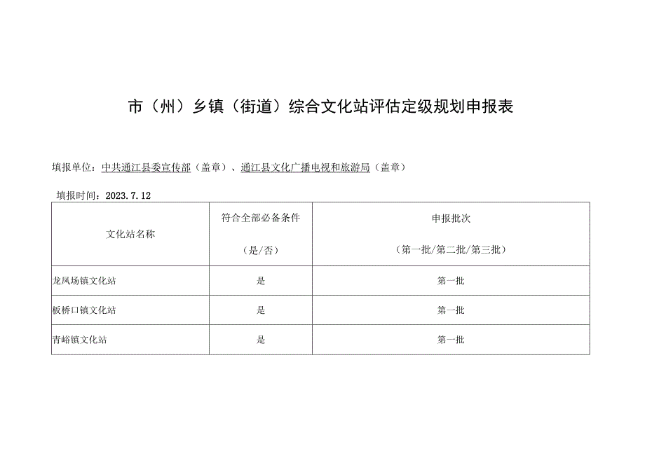 市州乡镇街道综合文化站评估定级规划申报表.docx_第1页