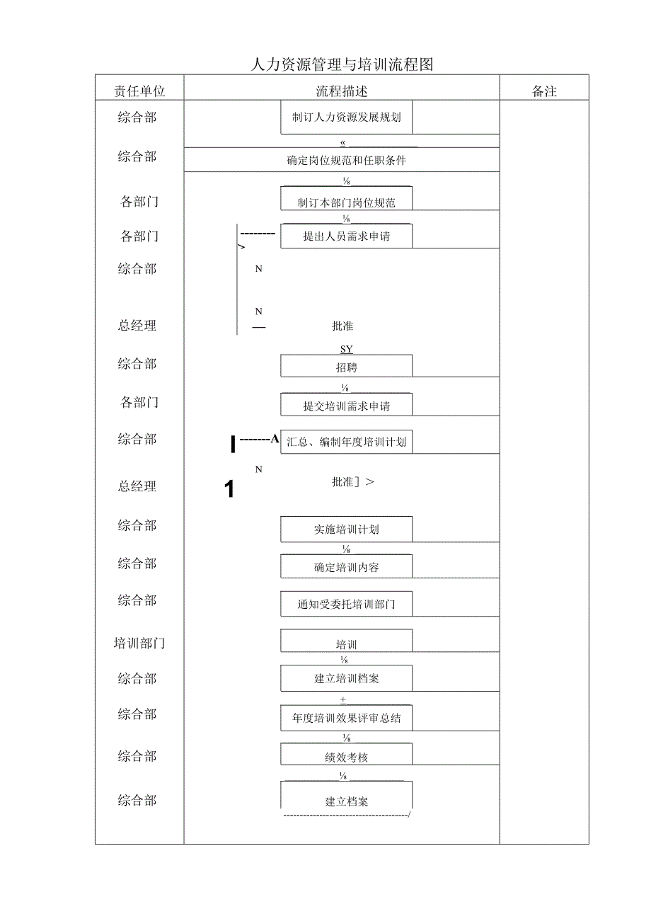 某公司质量手册及程序文件之人力资源管理与培训程序.docx_第2页