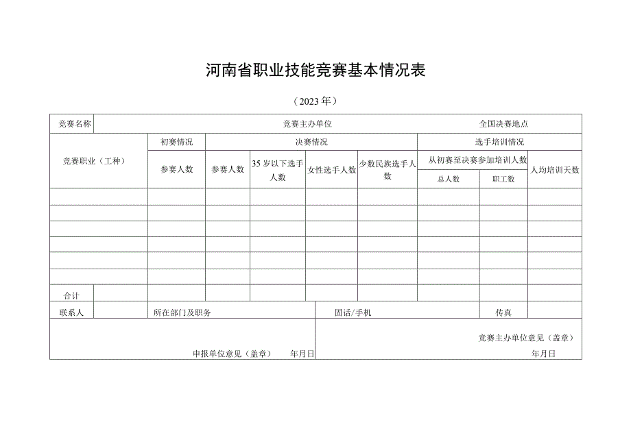 河南省职业技能竞赛基本情况表.docx_第1页