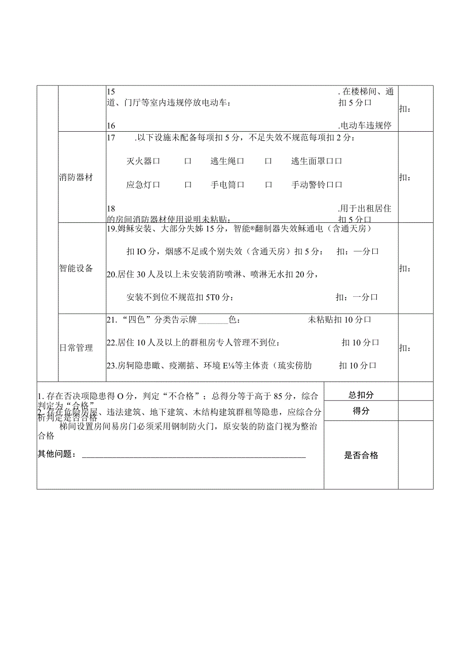 瓯海区居住出租房安全检查评分记录表.docx_第2页