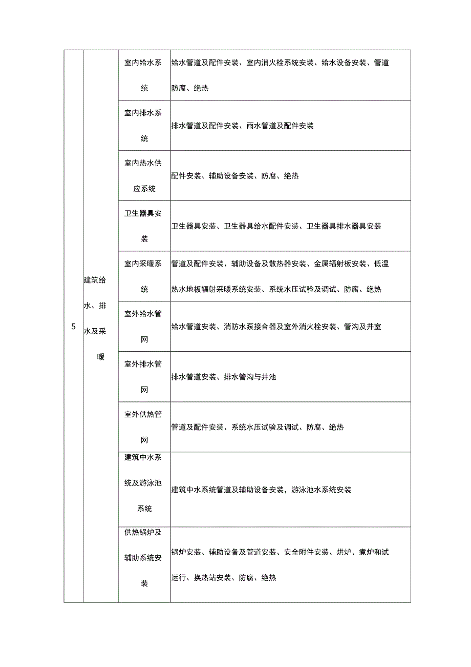 最新装饰装修分部工程、分项工程及检验批划分一览表.docx_第2页