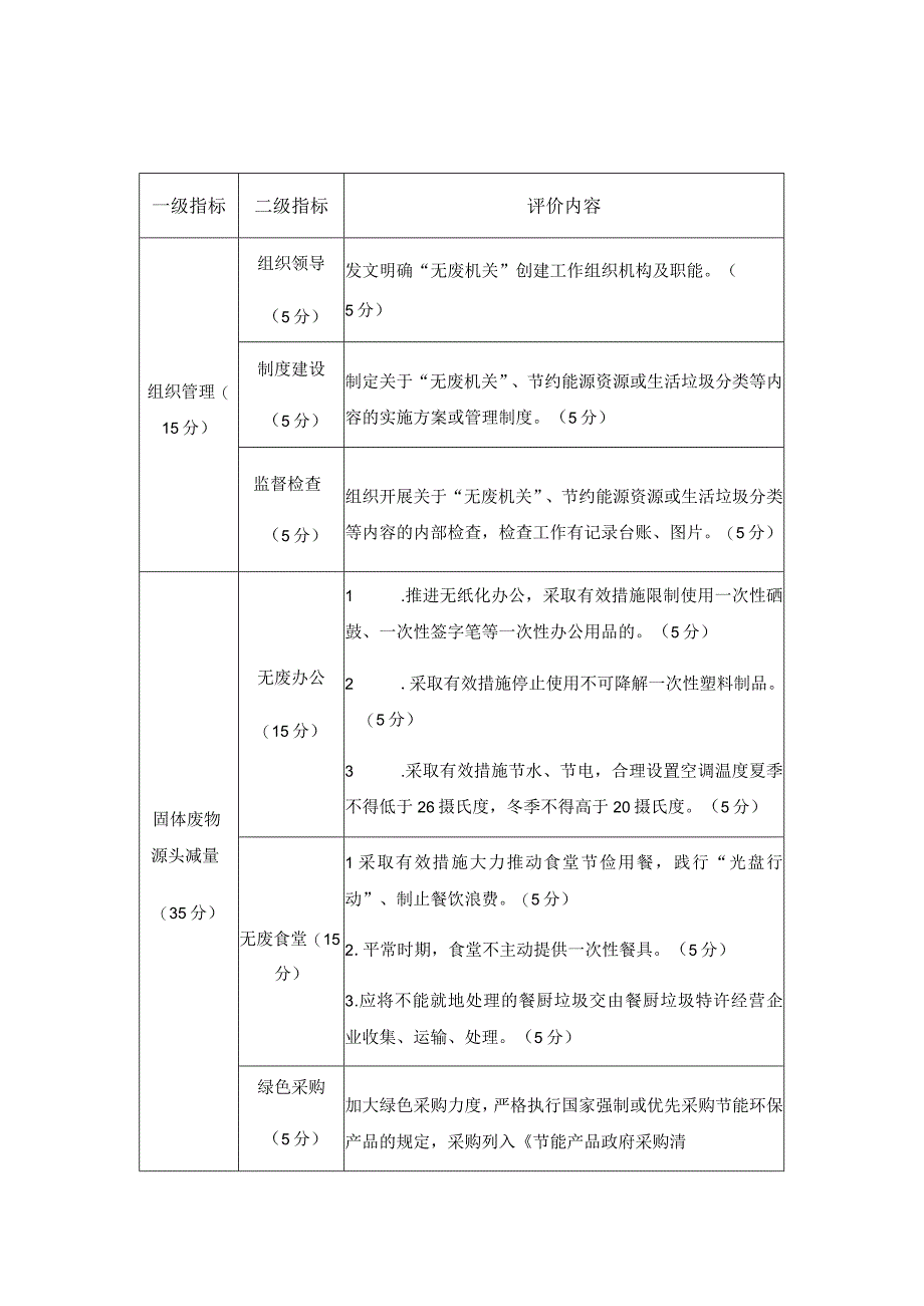 珠海市“无废城市细胞”建设标准----无废机关.docx_第2页