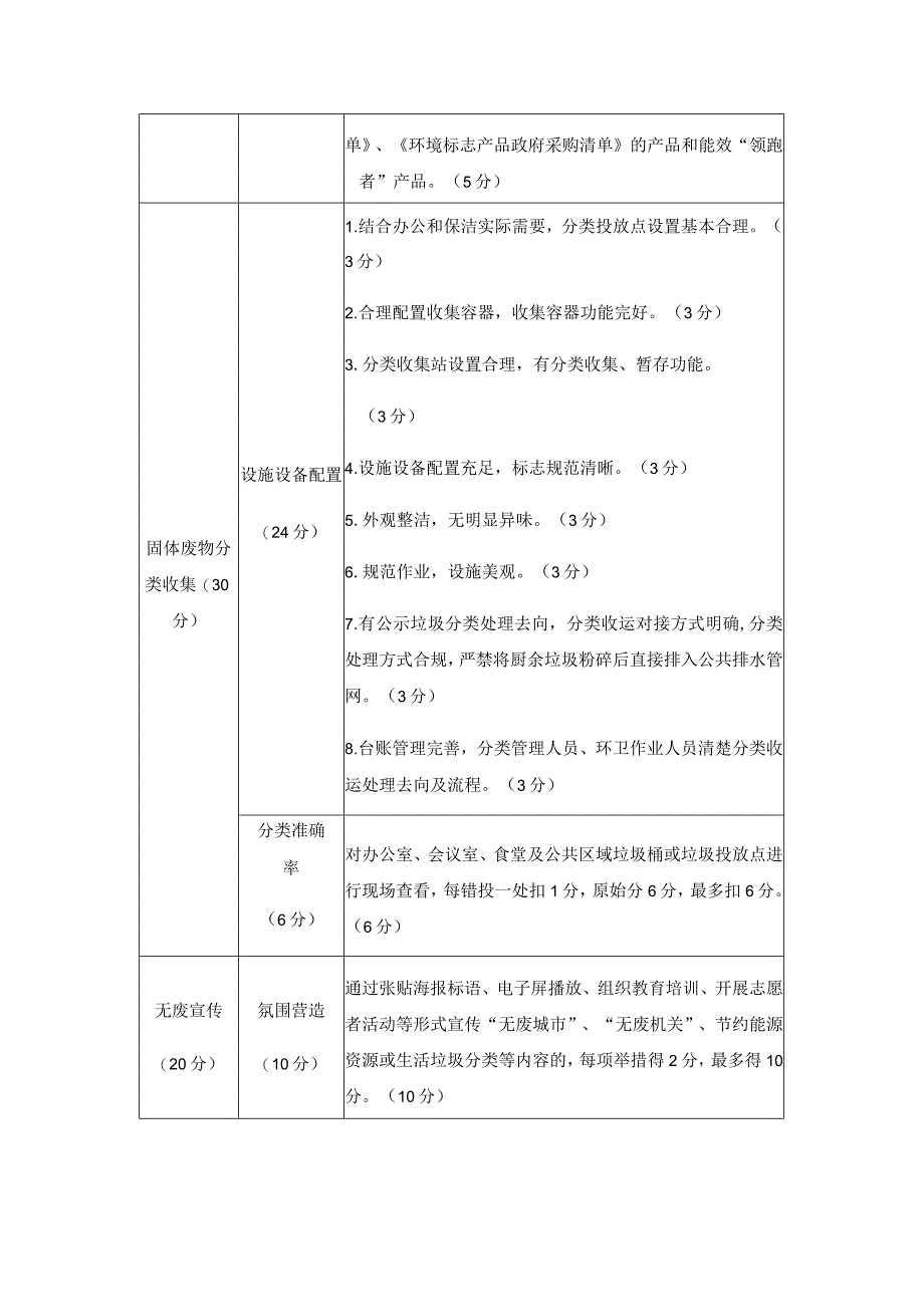 珠海市“无废城市细胞”建设标准----无废机关.docx_第3页