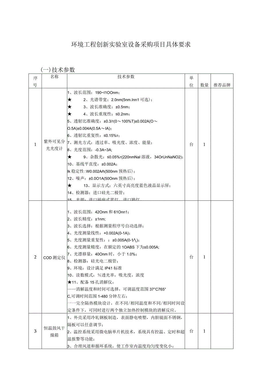 环境工程创新实验室设备采购项目具体要求一技术参数.docx_第1页