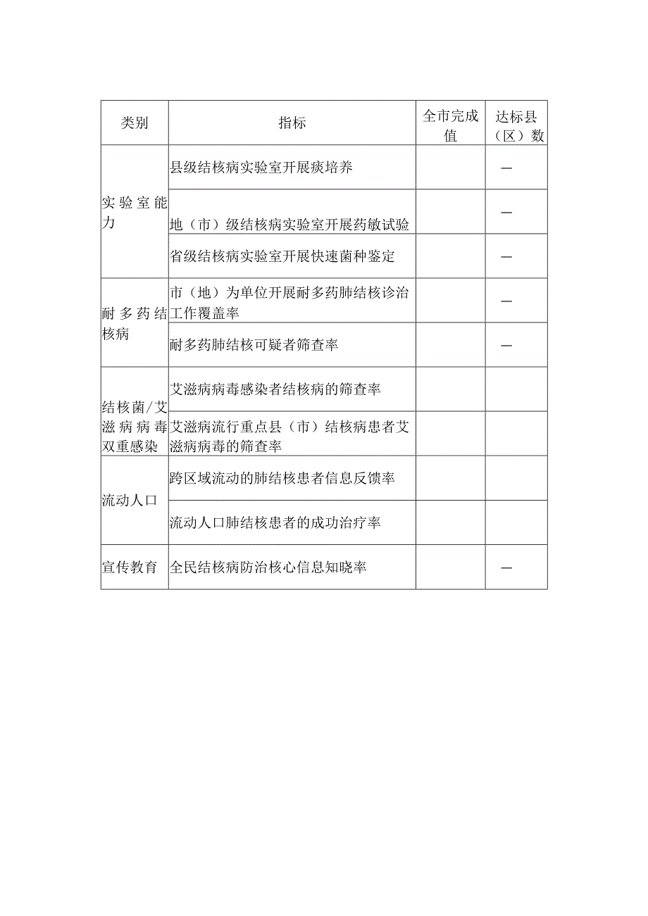 市《福建省结核病防治规划.docx_第2页