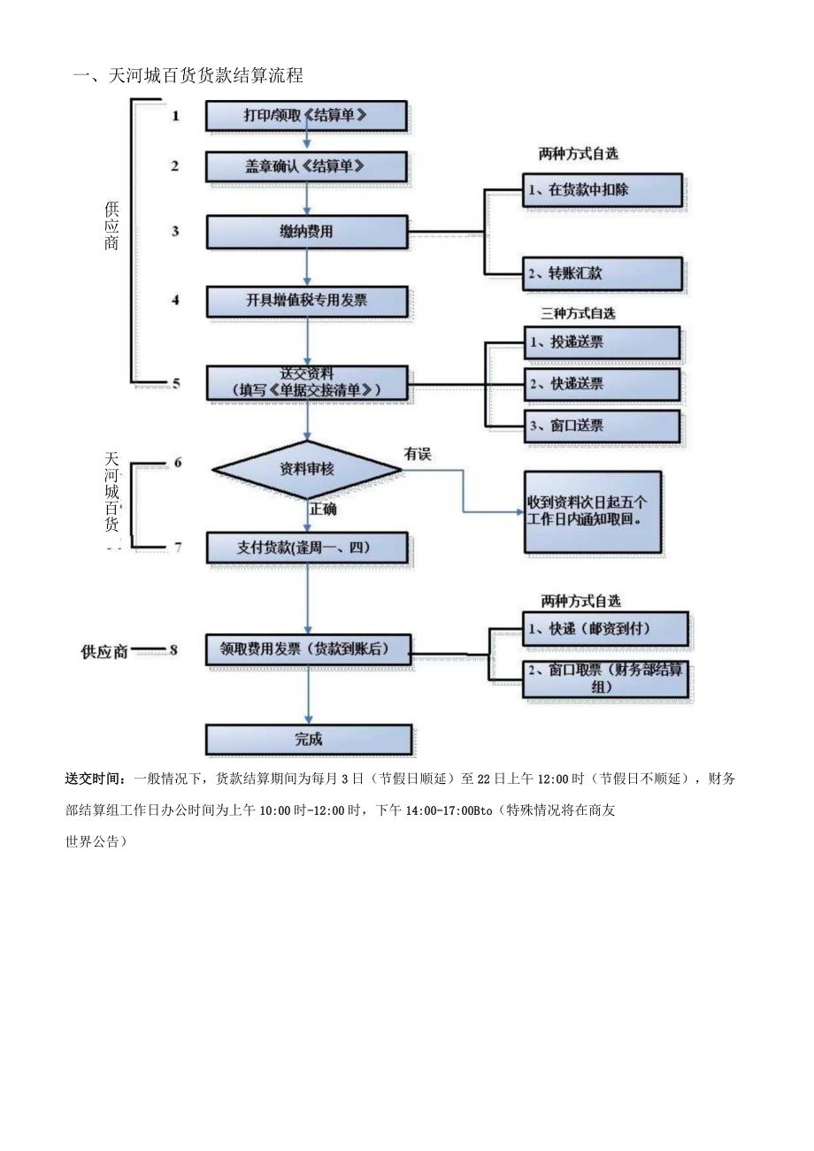 天河城百货货款结算操作指引.docx_第2页