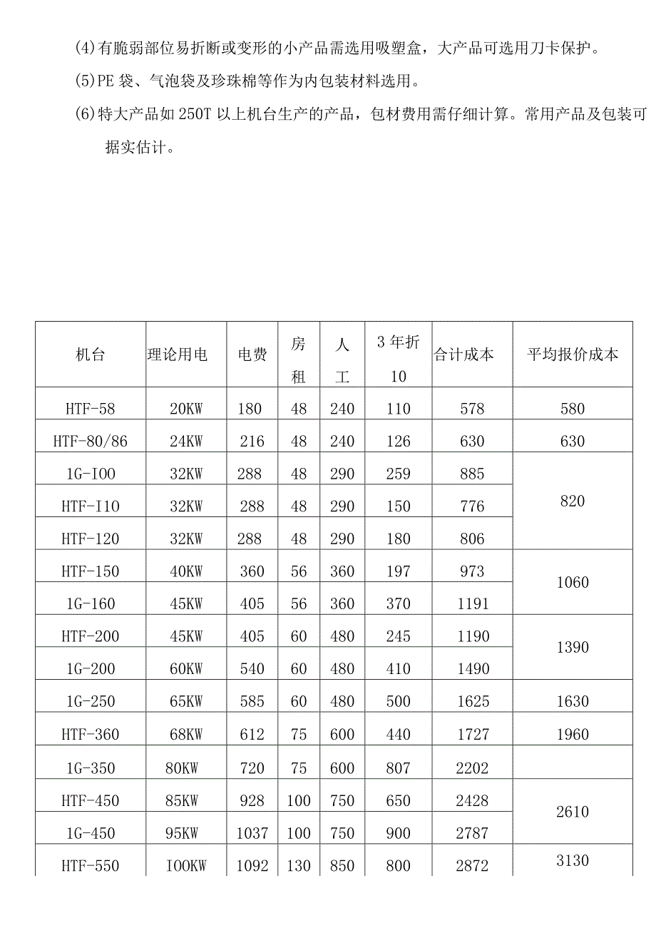 注塑品加工成本核算.docx_第3页