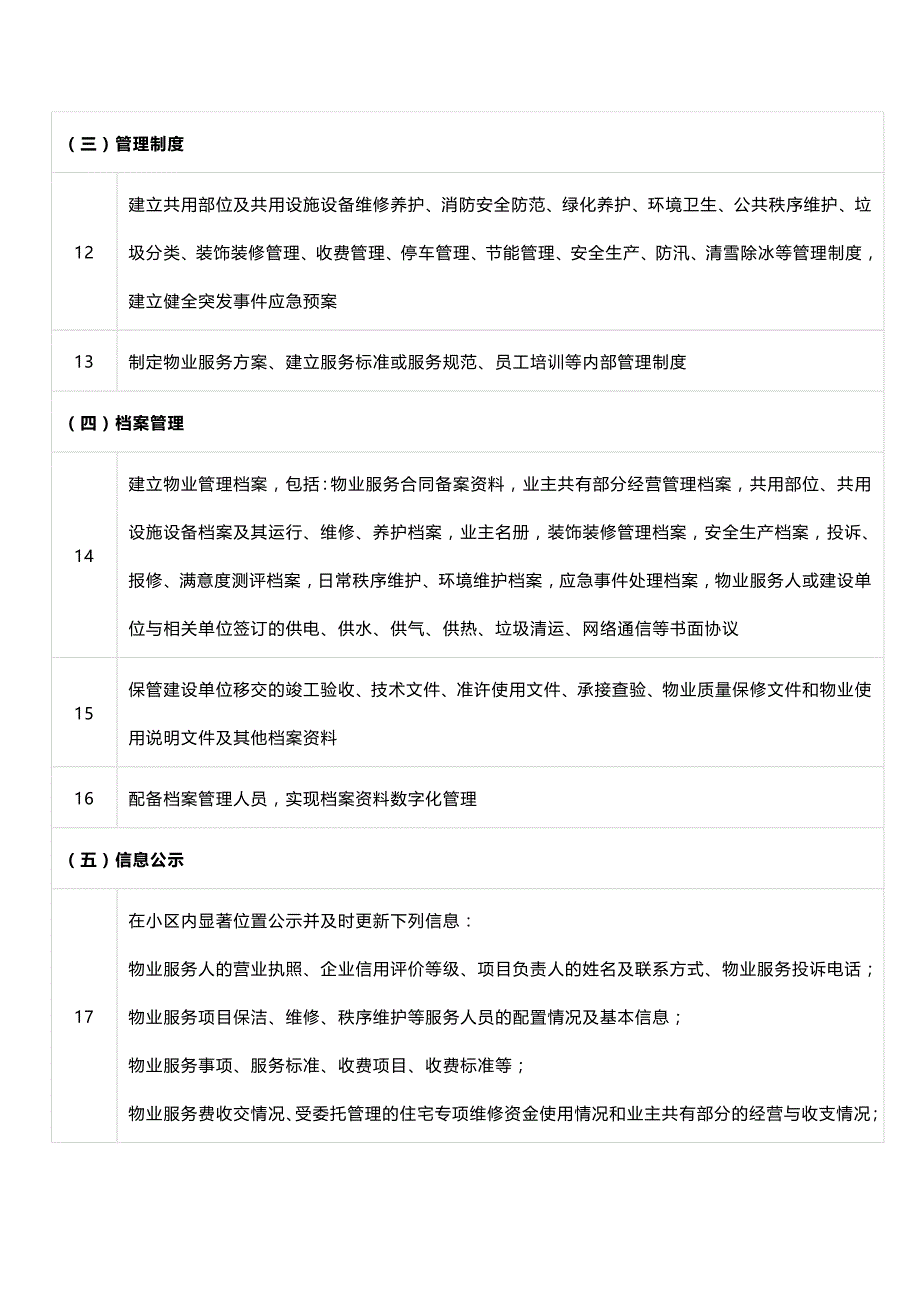 物业管理课件：小区物业服务清单（30类100项）.docx_第2页