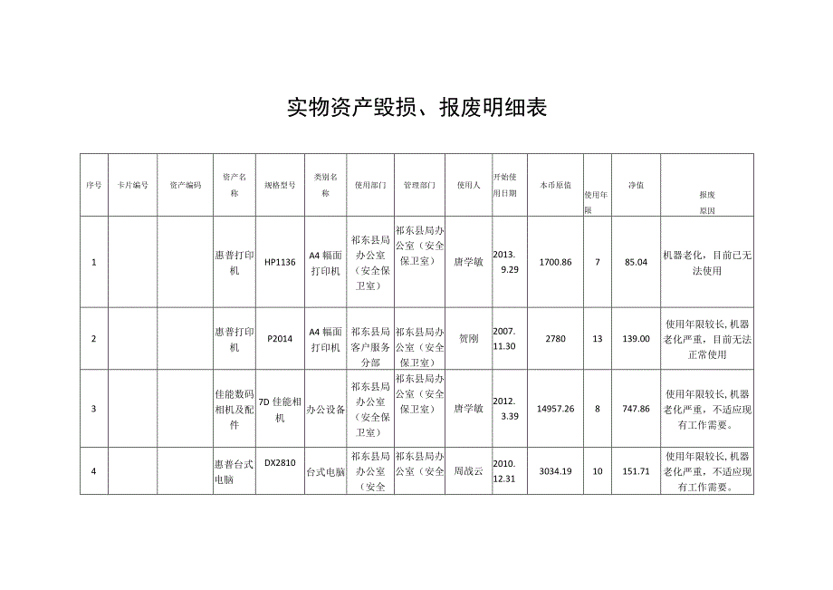 实物资产毁损、报废明细表.docx_第1页