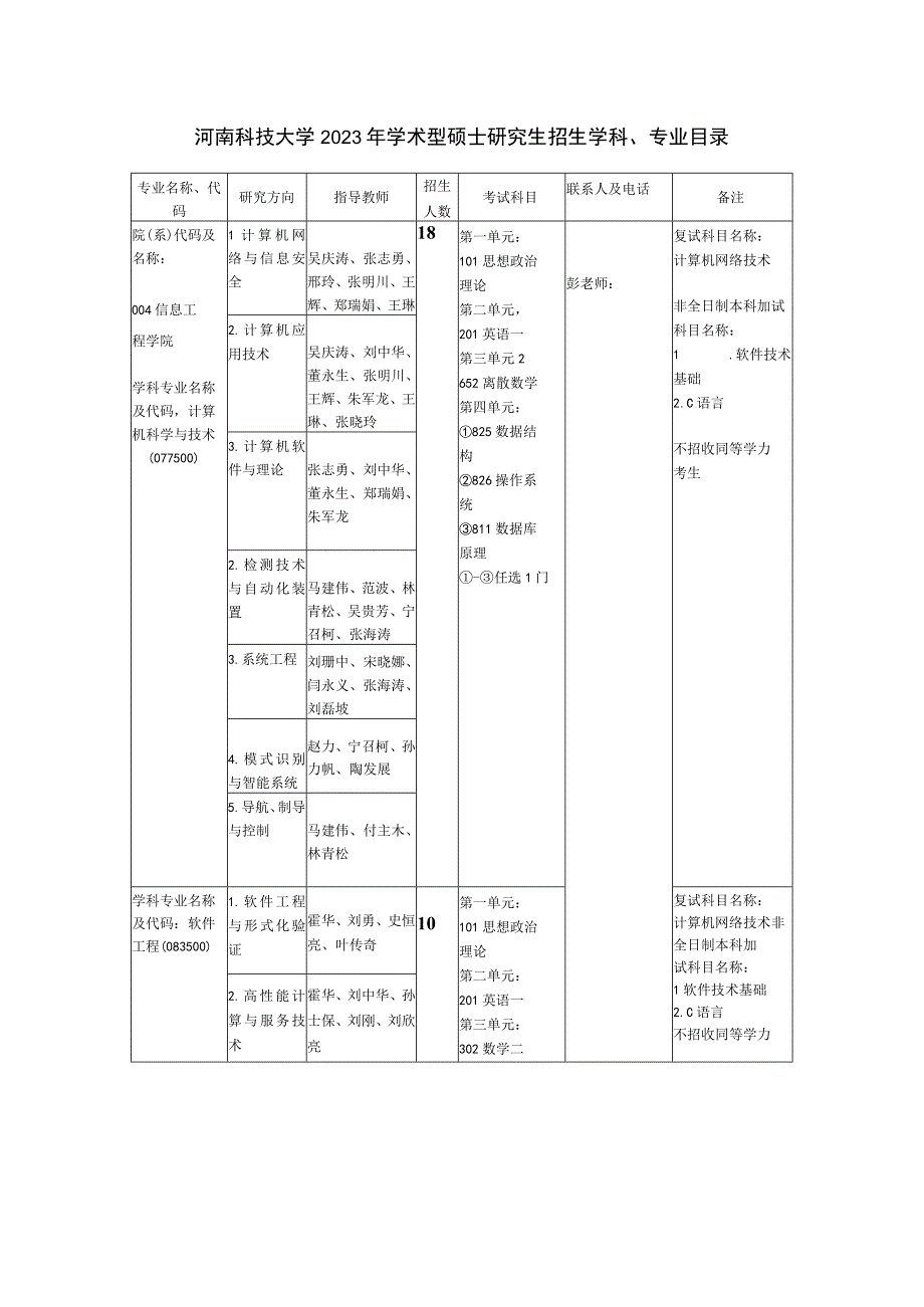 河南科技大学2021年学术型硕士研究生招生学科、专业目录.docx_第1页