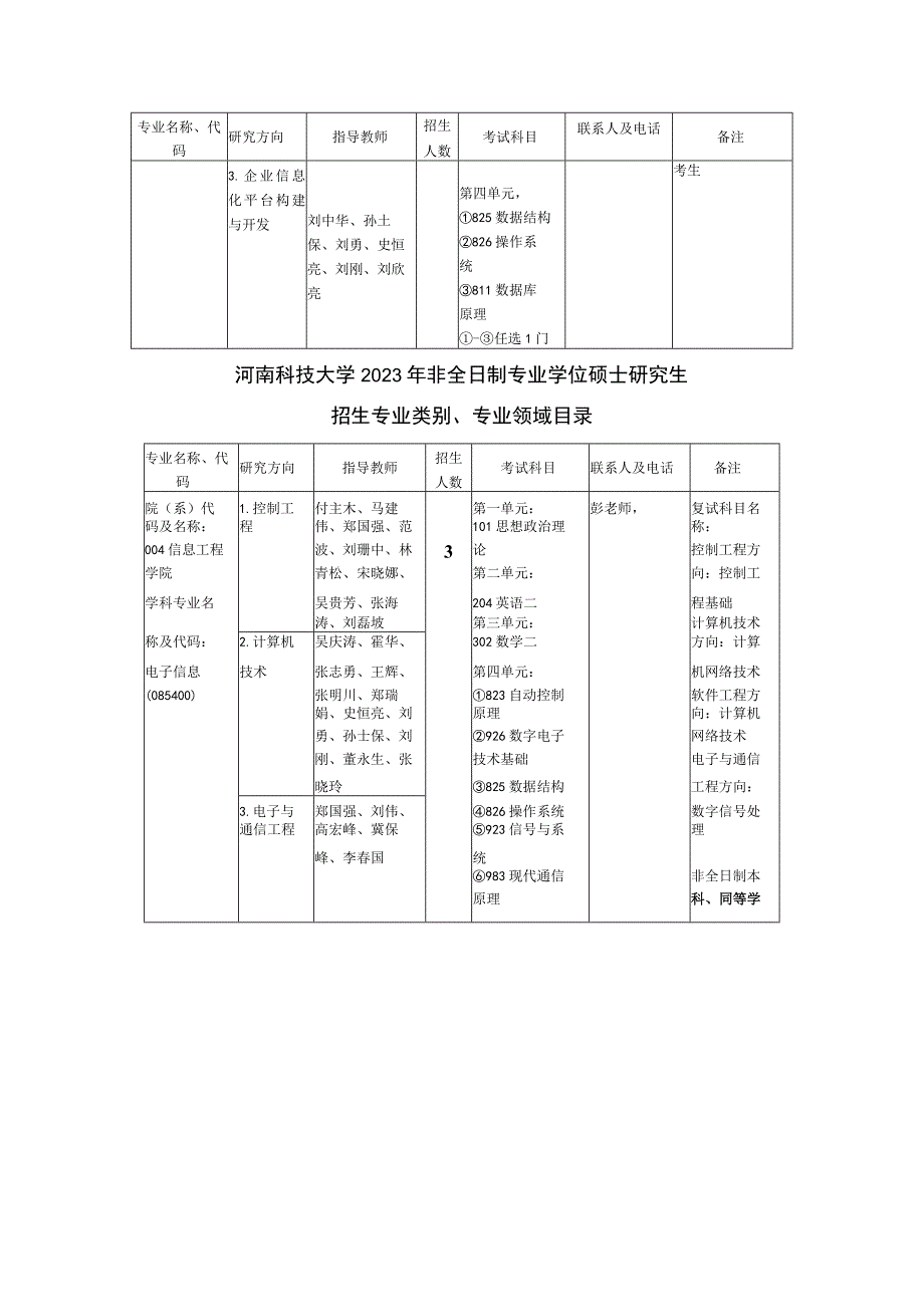 河南科技大学2021年学术型硕士研究生招生学科、专业目录.docx_第2页