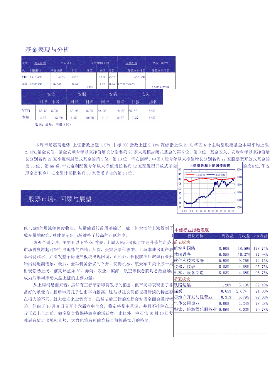 基金表现与分析.docx_第1页