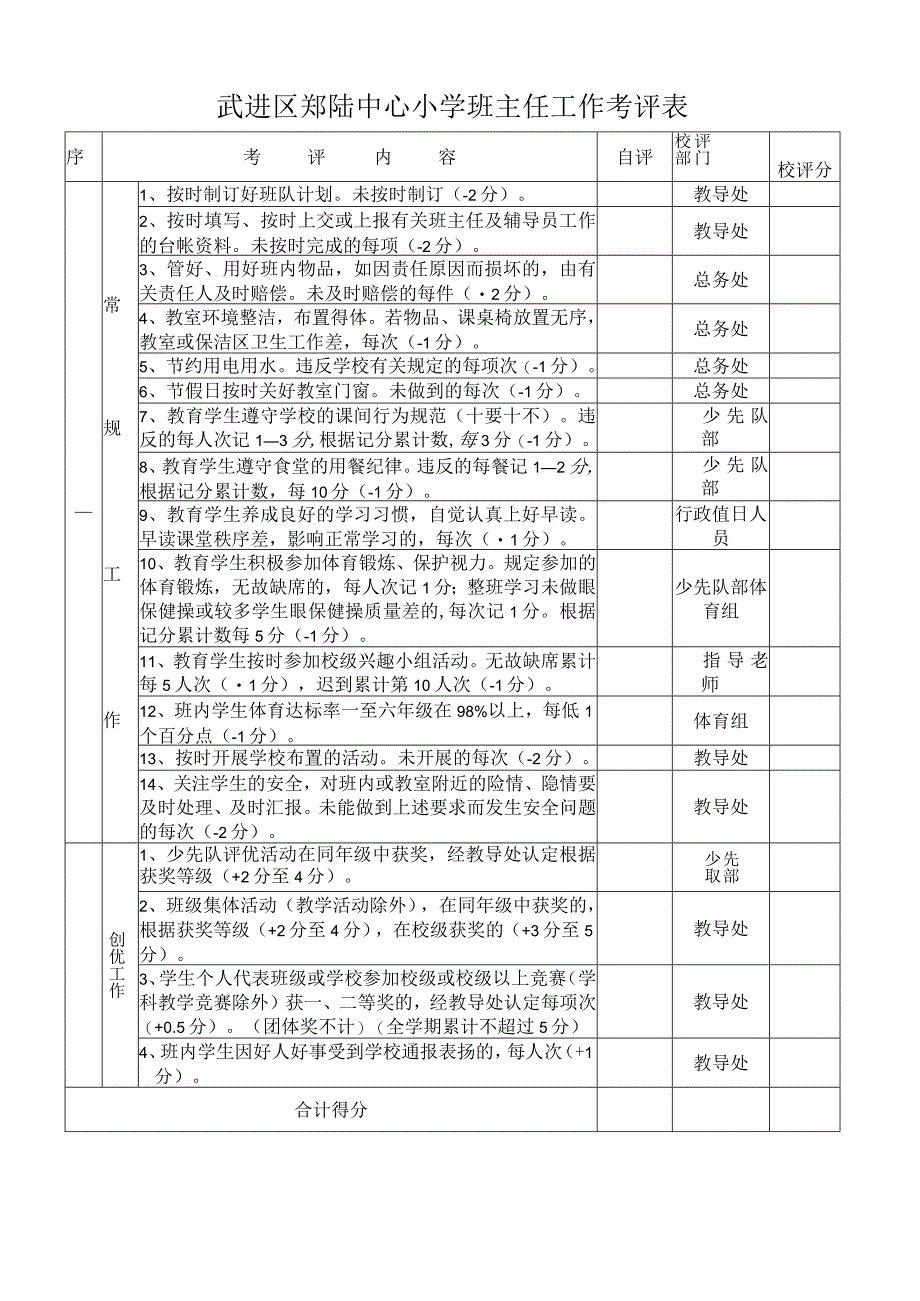 武进区郑陆中心小学班主任工作考评表.docx_第1页