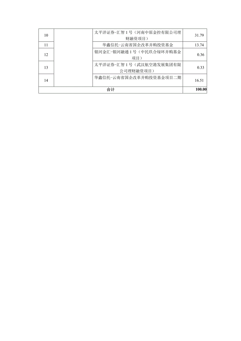 华夏银行龙盈系列龙盈3号开放式净值型理财产品2018年上半年运行报告.docx_第3页