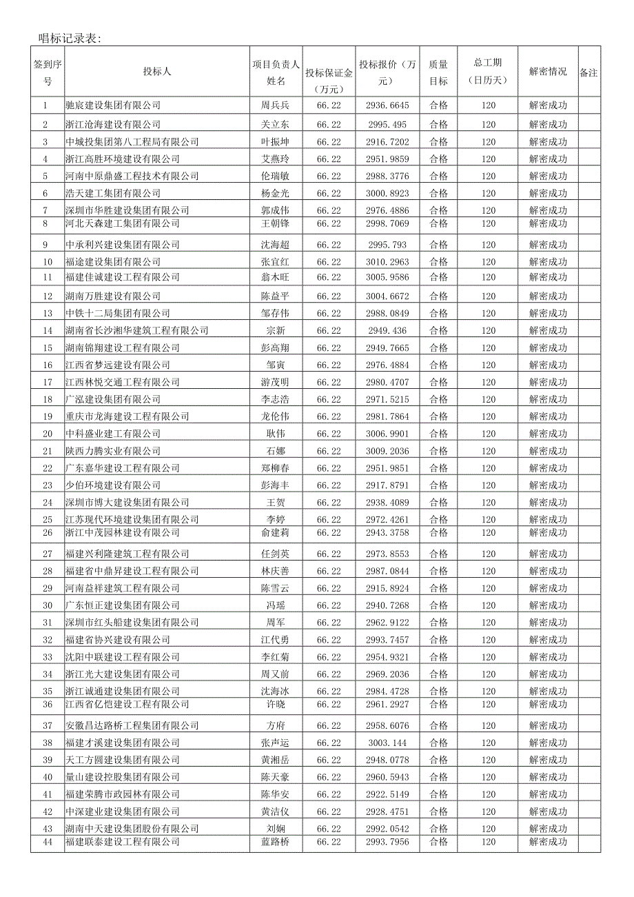 唱标记录表.docx_第1页