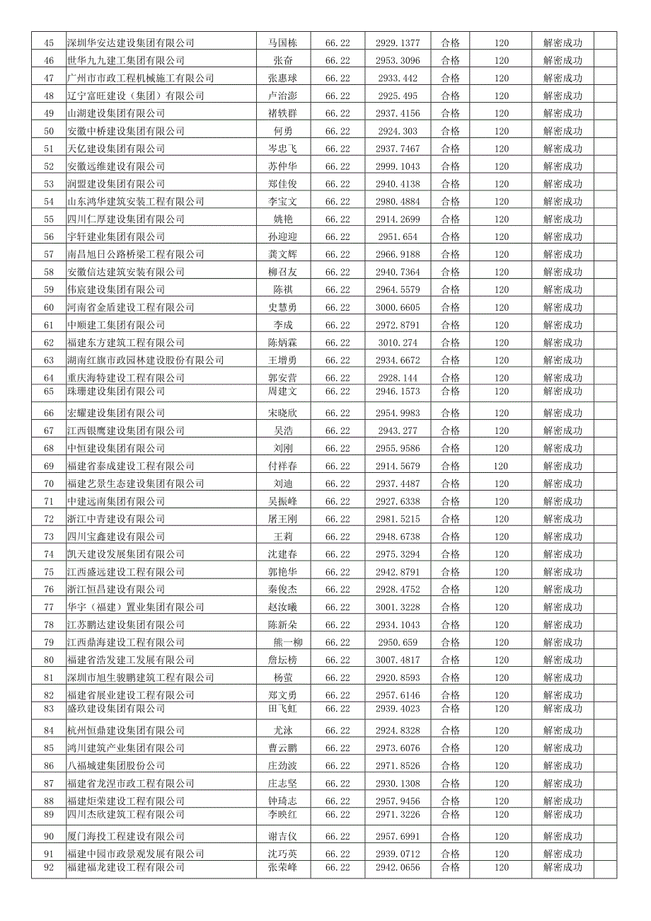 唱标记录表.docx_第2页