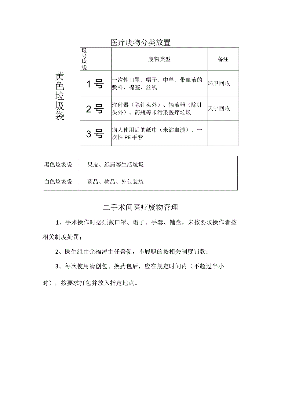 医疗废物分类放置.docx_第1页