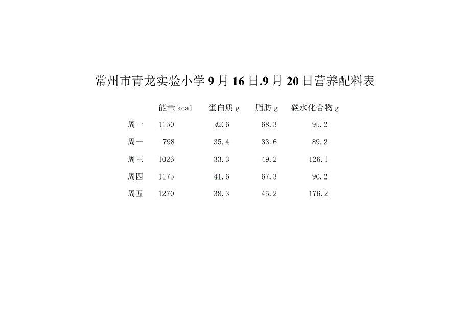 常州市青龙实验小学9月16日-9月20日菜单.docx_第2页