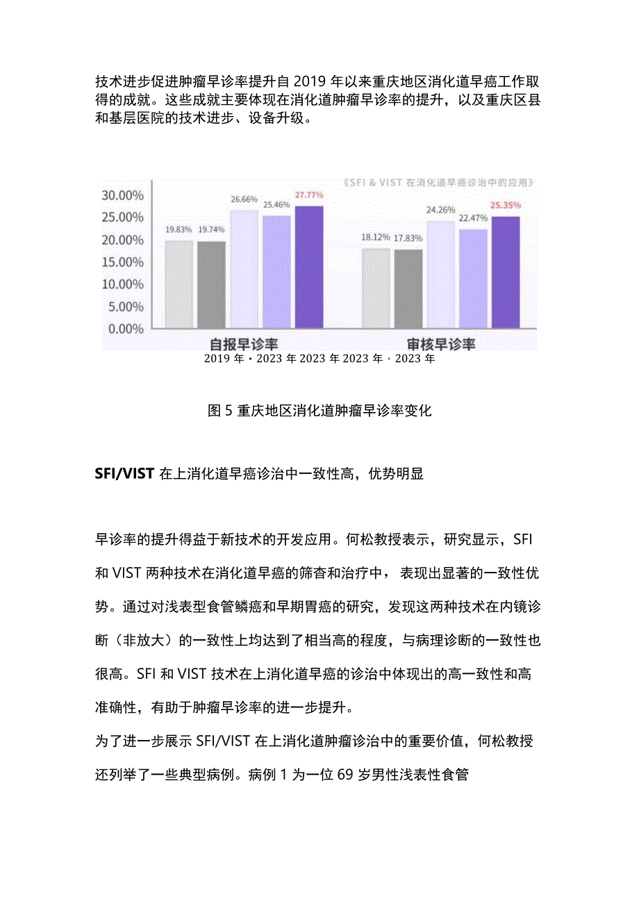 国产自研特殊光技术在消化道早癌诊疗的应用进展2024.docx_第3页